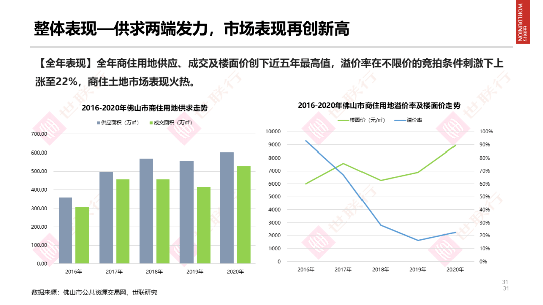 深州市2020总人口是多少_深州市地图