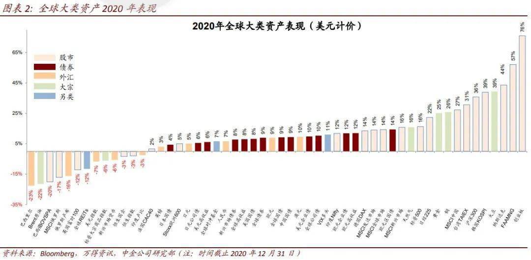 2021年股市值与GDP_2021年股市休息表