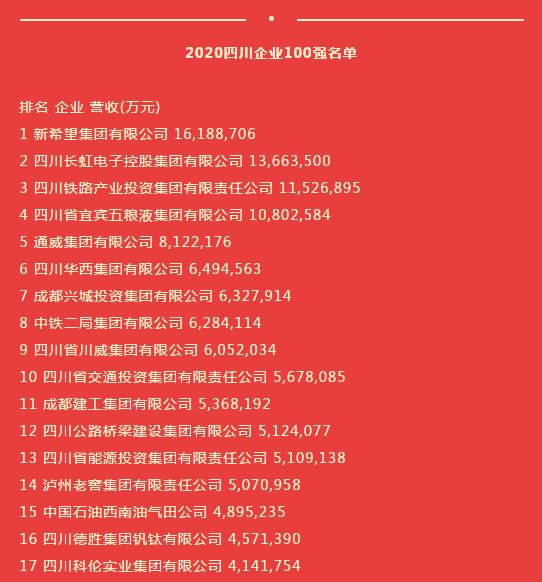 企业人均营收_碧蓝航线企业图片(3)