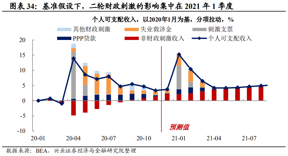 美国人口有多少2021_2021中国人口大迁移报告 从城市化到大都市圈化(2)