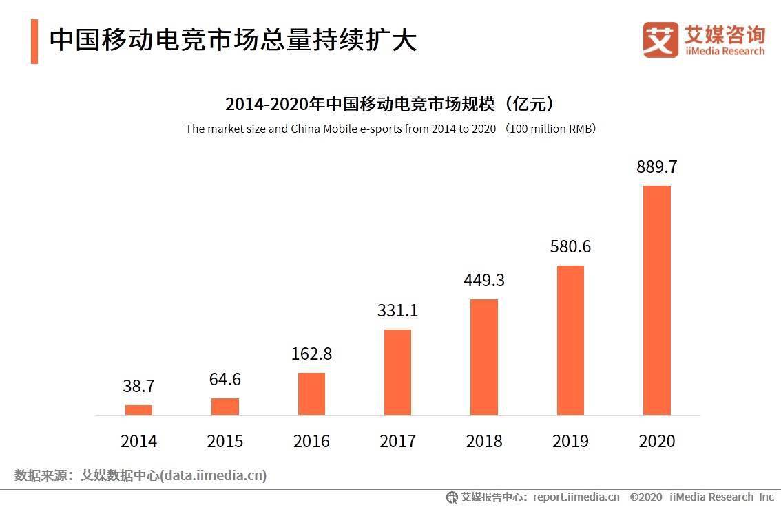 福建2020gdp可以超台湾吗_2020年福建GDP或超台湾(2)
