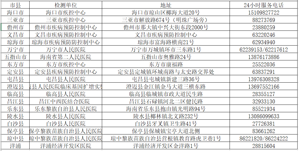 2021年海南市县gdp_海南市县地图(3)