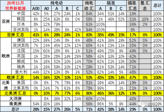 2020年亚洲GDP的全球占比_权威发布丨2020年中国木门行业发展报告(3)