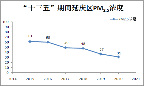 延庆gdp_延庆夏都大桥图片(2)