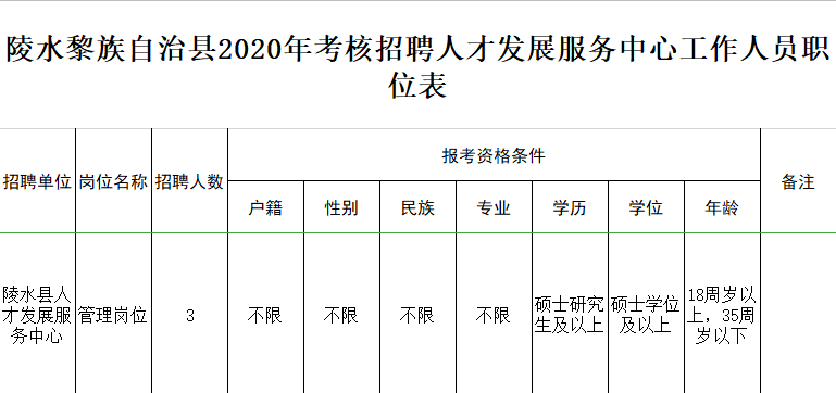 陵水县人口_12日截止报名事业编制!招3人,无笔试!陵水黎族自治县2020年...