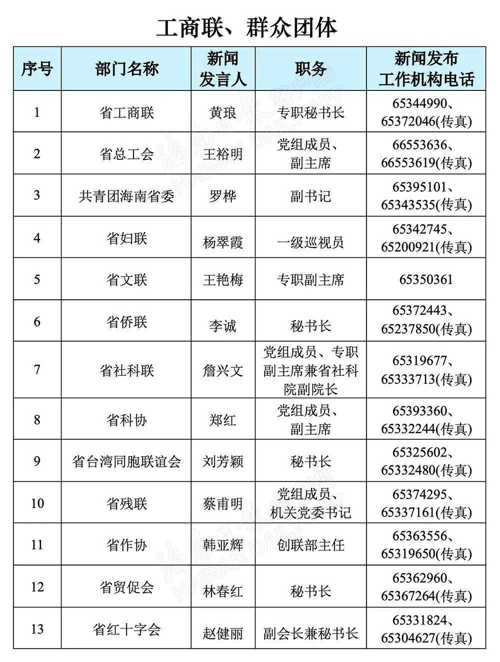 海安人口2021总人数_北京人口2020总人数口(3)