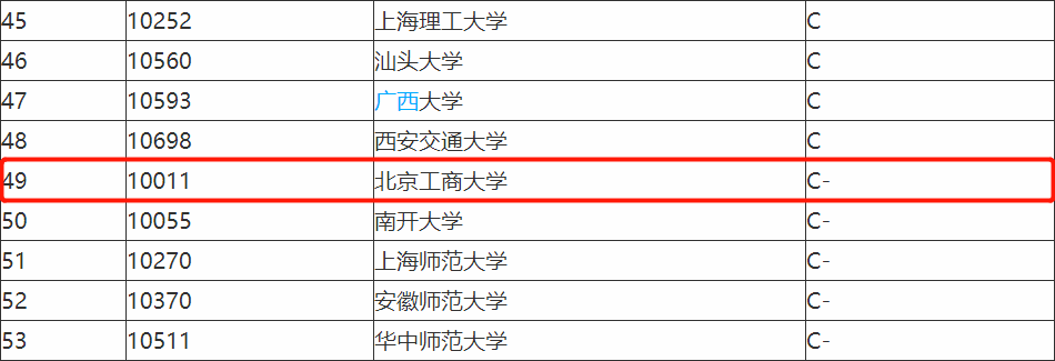 22报考指南|北工商考情分析:历年真题/难度分析/参考书目/招生人数/考题特色/答疑(最新发布)