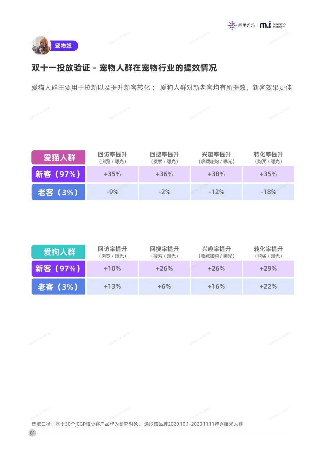 双11全球网购成交额排行：美妆个护品类独领风骚