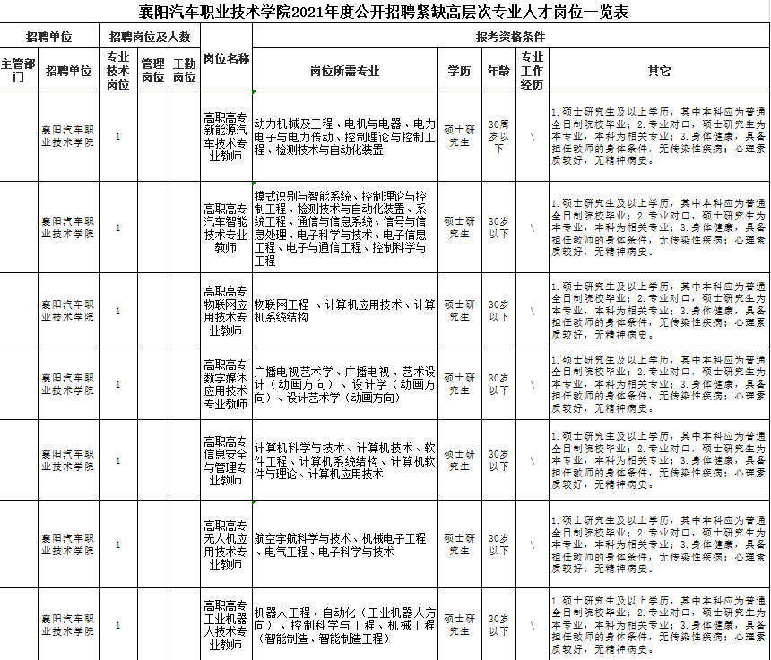 2021年一月出生人口_2021年人口年龄占比图(2)