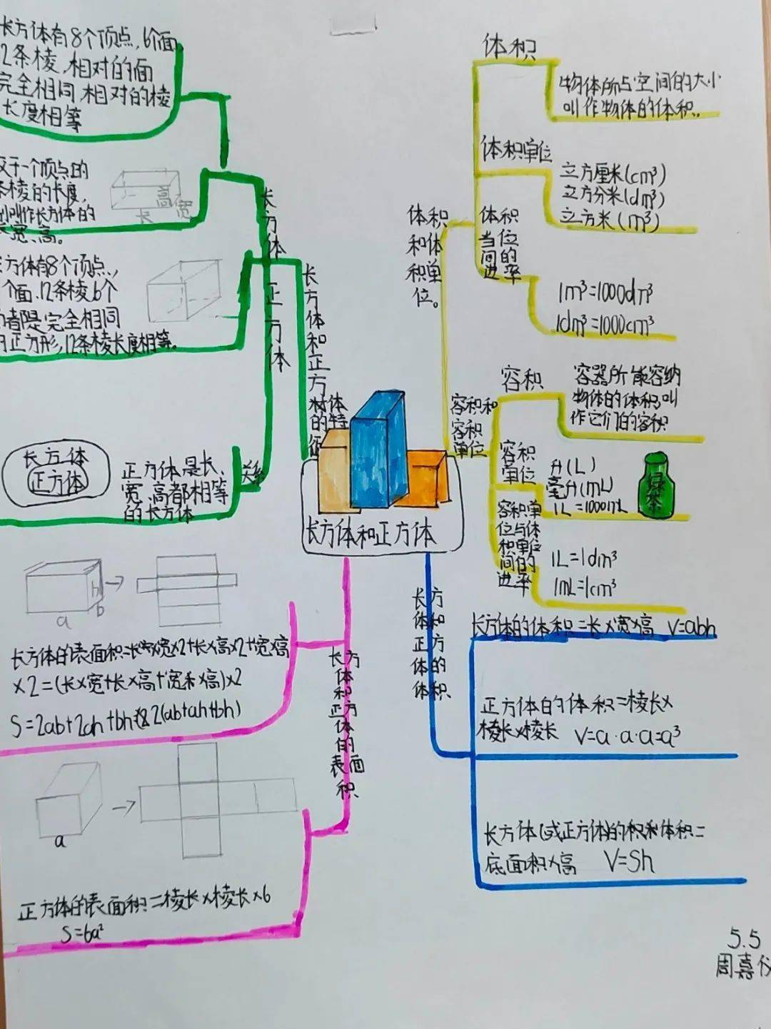 【和美·数学】复习有方法!实小学子用思维导图来帮忙