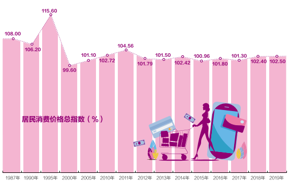 威海市gdp_威海市地图(3)