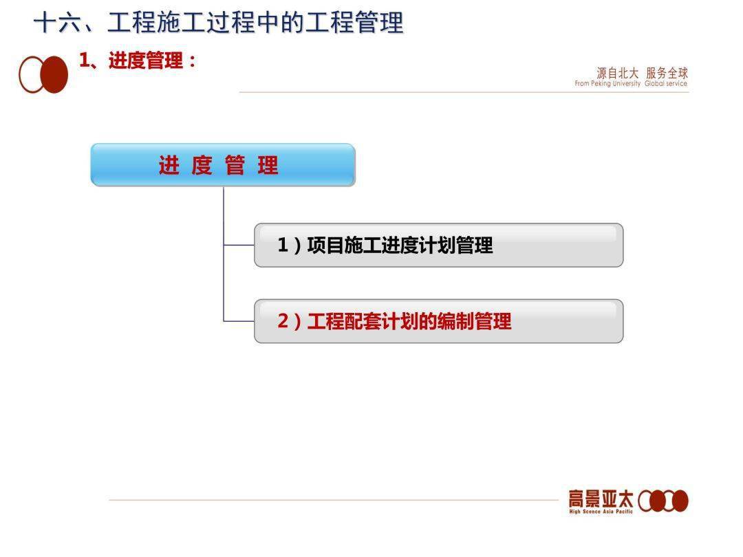 项目从拿地到交付全过程精细化工程管理