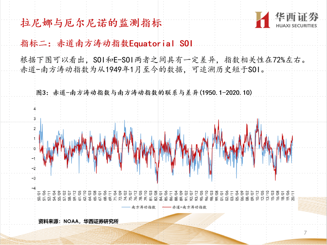 厄尔尼诺现象与拉尼娜对中国影响 0ae1fffc92ce46899b1be4416185a38d.png