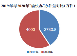 人口密度高做什么生意_gis做人口密度图(2)