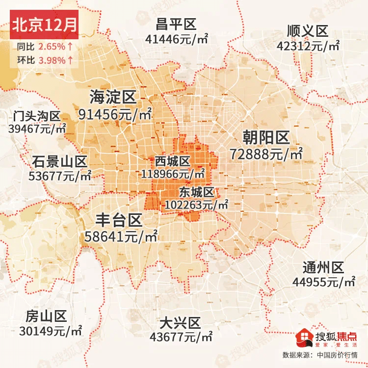 2020各城市房子均价_统计局:2020年12月份商品住宅销售价格稳中略涨