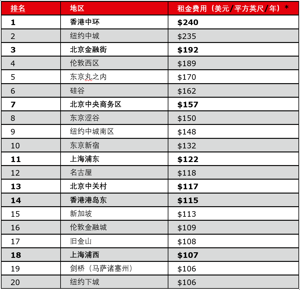 香港中环gdp排名2020_2020年前三季度,香港GDP在全国排第17名,那台湾 福建等省份呢