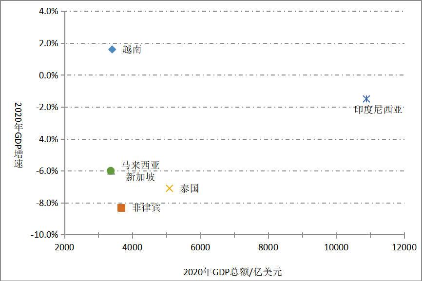 马来西亚人口结构_东南亚各国人口结构(3)