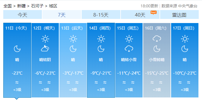 1月12日 石河子天气预报