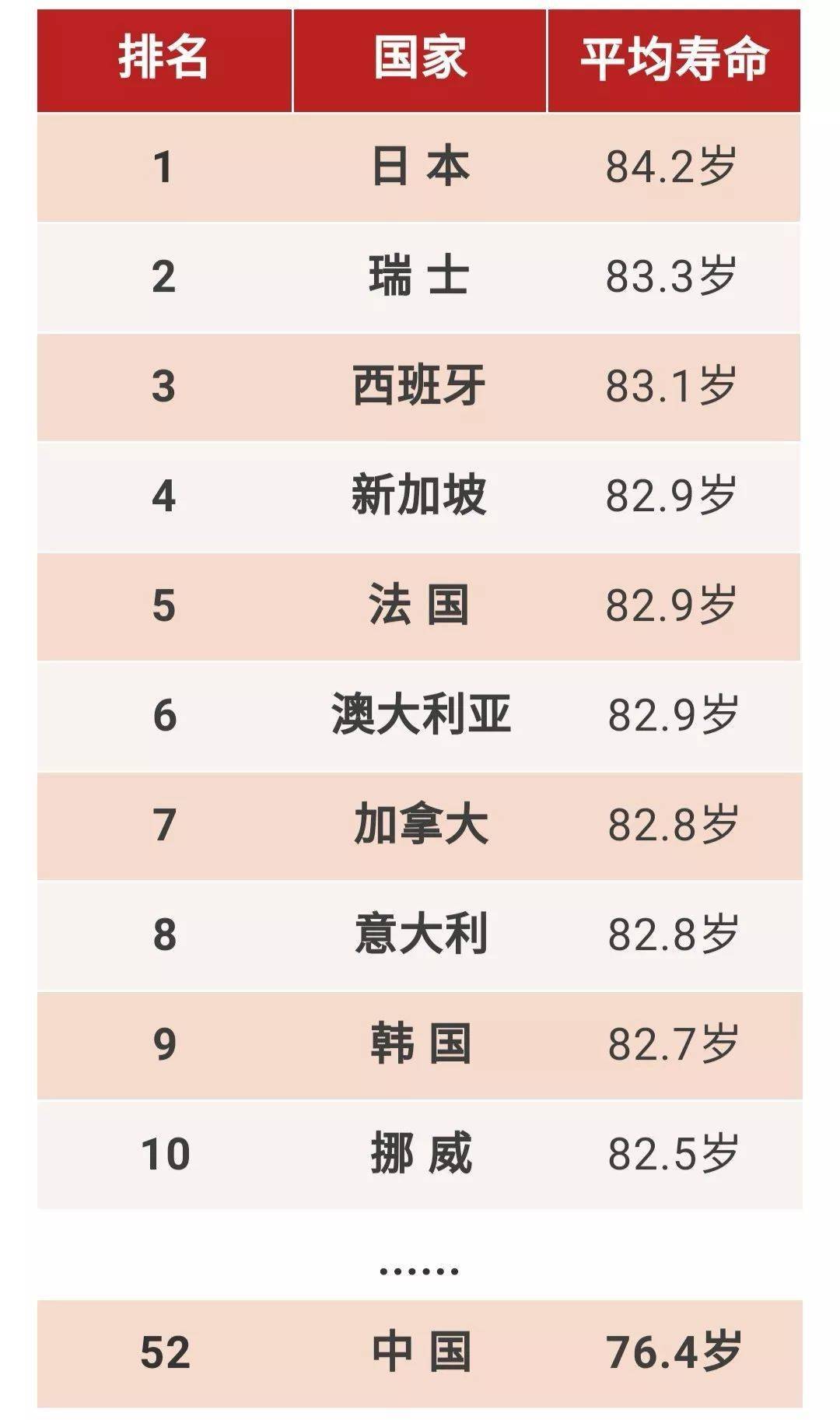 中国人均身高排名_中国人均gdp世界排名