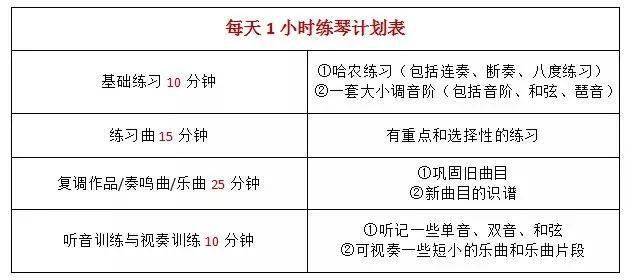 初中高级练琴建议表每天13小时练琴时间计划表