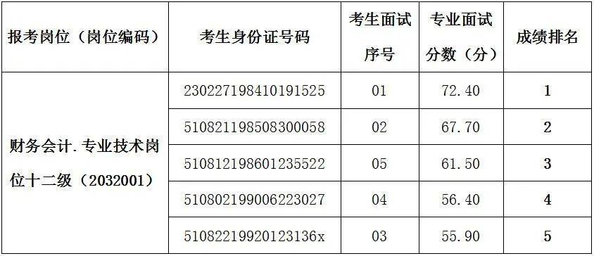 广元市2020年出生人口_刚出生的婴儿