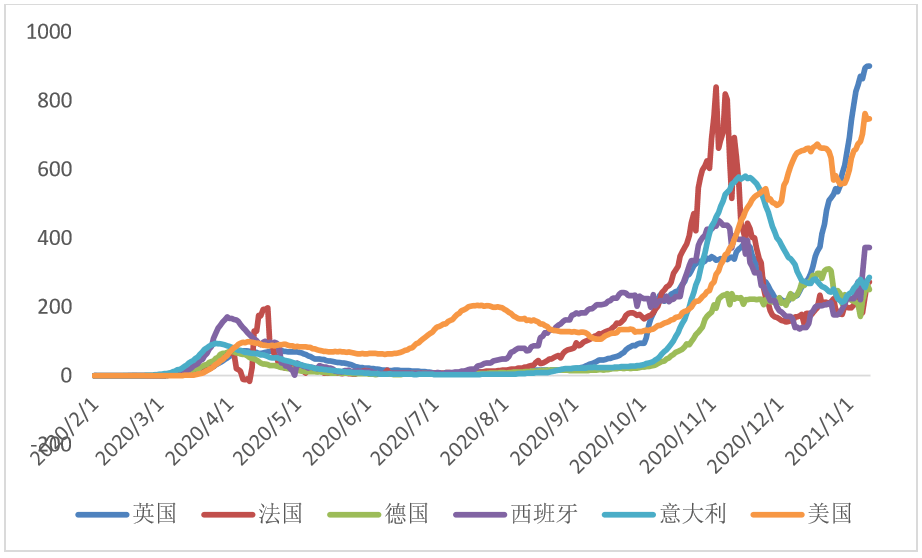 疫情GDP为负(2)