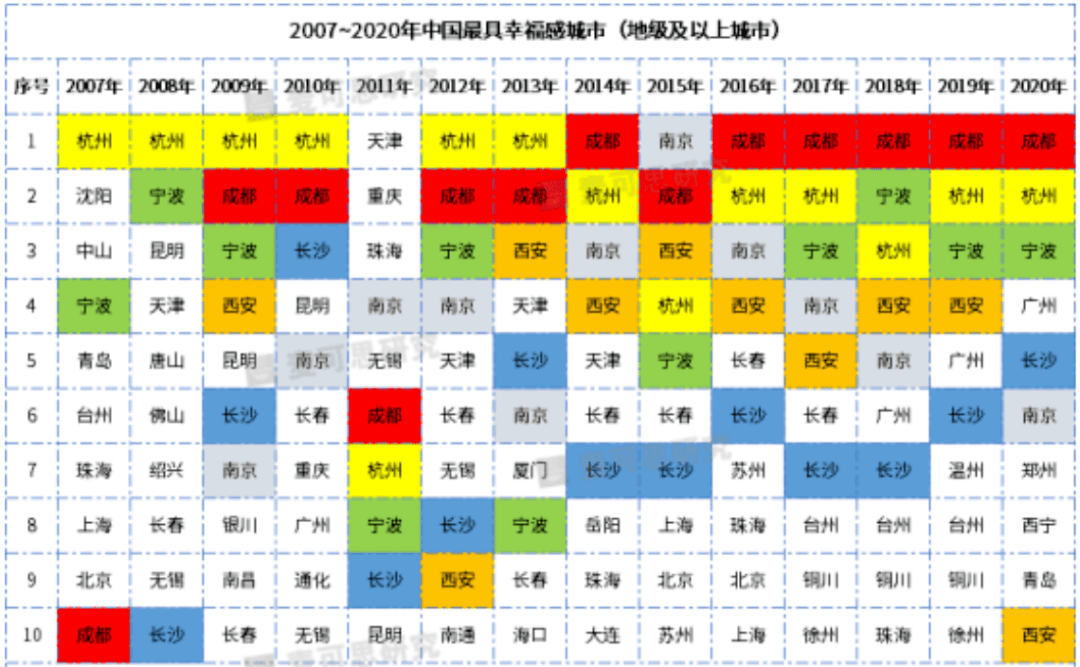 合肥人口2020GDP_合肥gdp折线图(3)