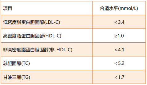 药师解药 | "他汀"药能不能停?先看懂血脂化验单暗藏的玄机