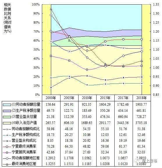 2020年宁夏的gdp_宁夏2020年降水折线图