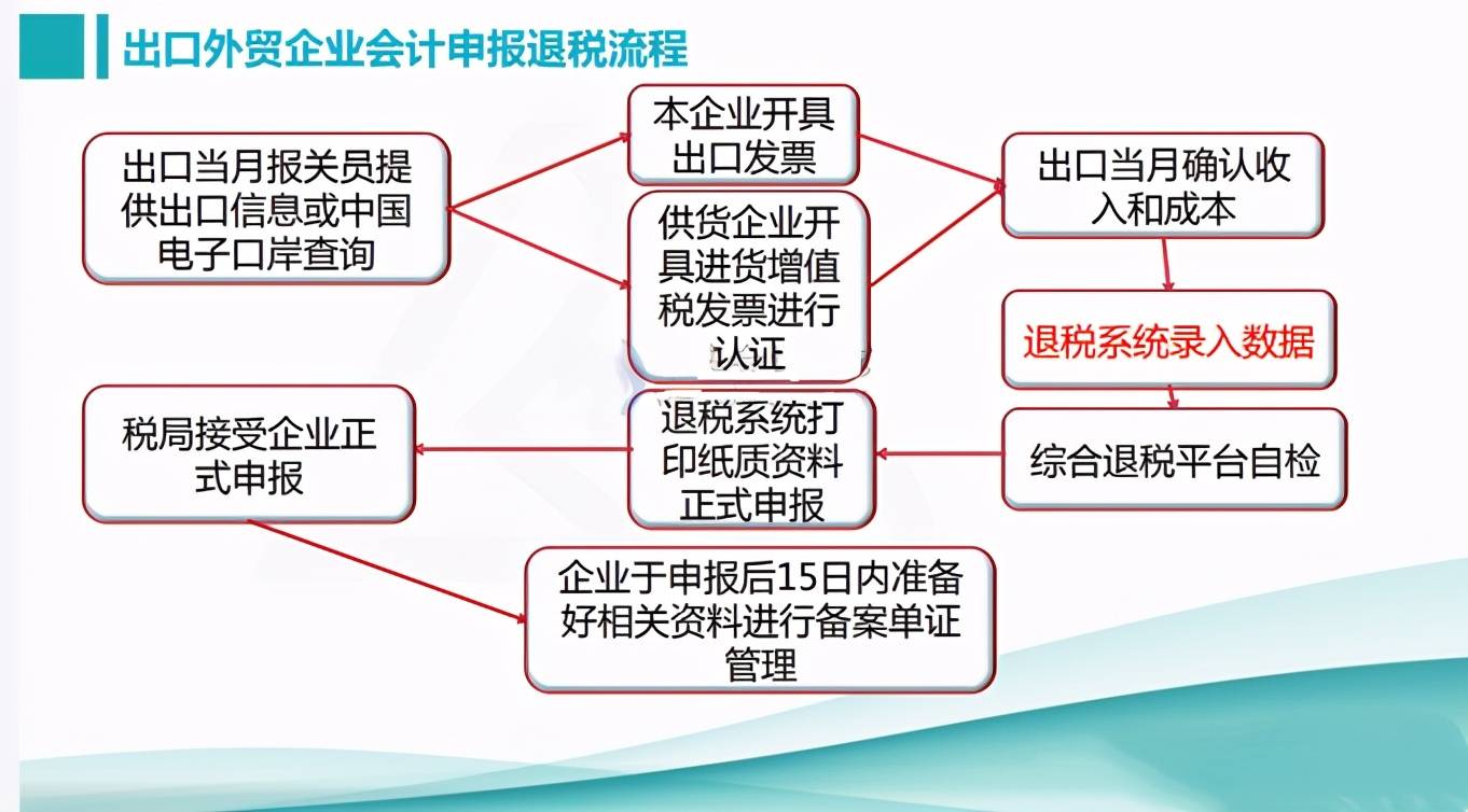 老会计整理的外贸企业出口退税的账务处理大全