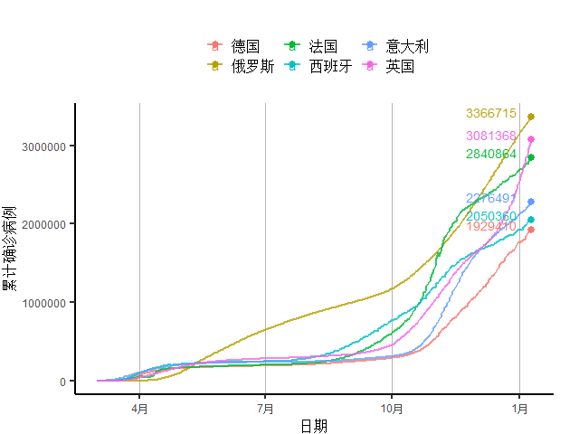 疫情GDP为负