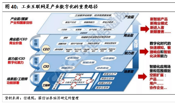 2019年互联网站gdp比重_2019年中国gdp增长率