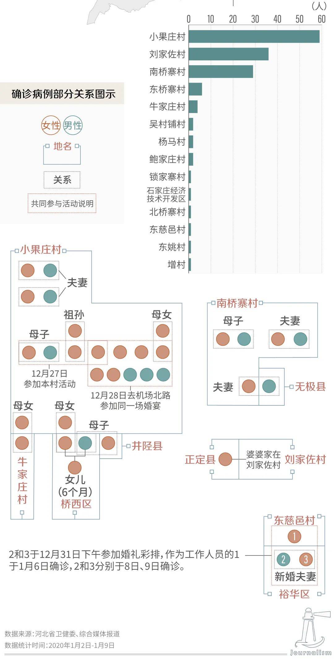 kb体育新增82+49！老师、护士及多名学生确诊！这三张分析图信息量很大 ​…(图4)