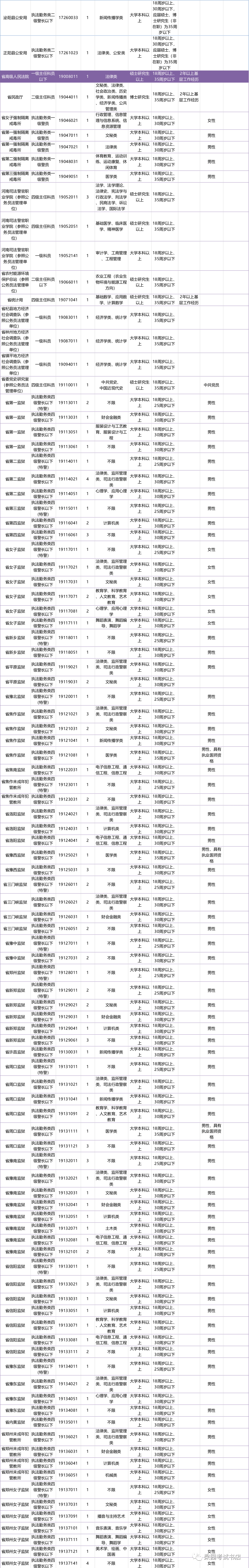 2020京佳河南省公务_公务员补录!河南省2020年统一考试录用公务员补充录