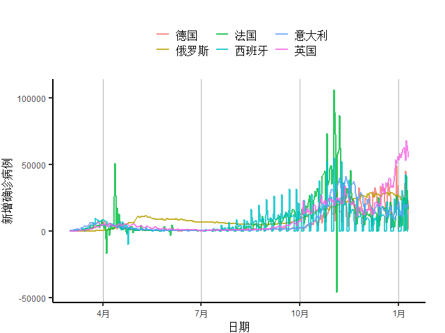 疫情GDP为负(2)