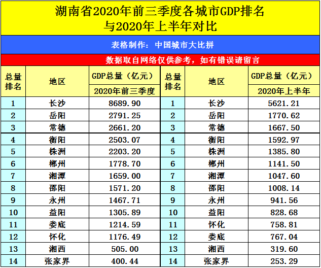 岳阳2020年gdp_岳阳2020年城市规划图