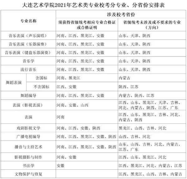 第e视角丨2021年大连艺术学院招考信息