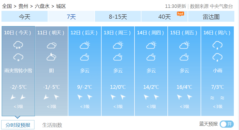 注意！明天起，贵州终于要升温了！最高竟有17℃！但是……