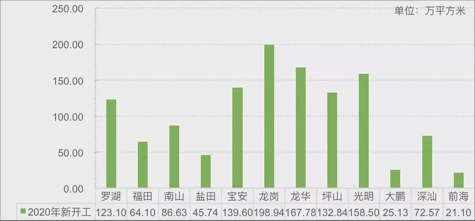 宝安石岩2021各街道gdp_港区 经开 当湖包揽平湖各乡镇街道GDP前三 你所在乡镇排第几