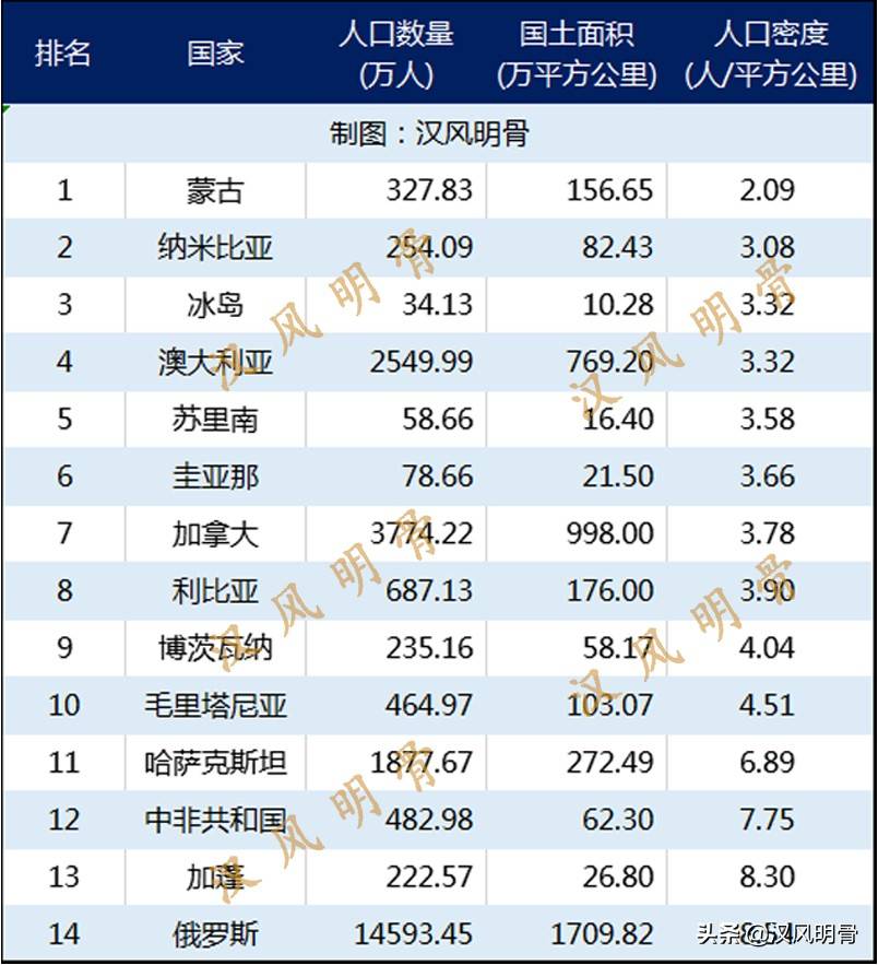 人口密度最好的国家_最好的我们图片(2)