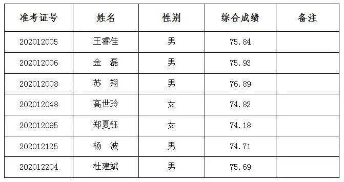 商州人口网_陕西省商洛市各区县人口排行 商州最多,山阳第二,柞水最少(2)