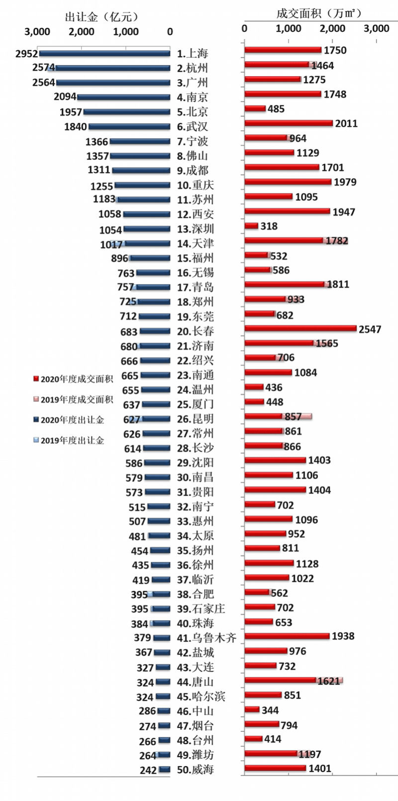 2019年衡水经济总量多少亿_衡水体英文(3)