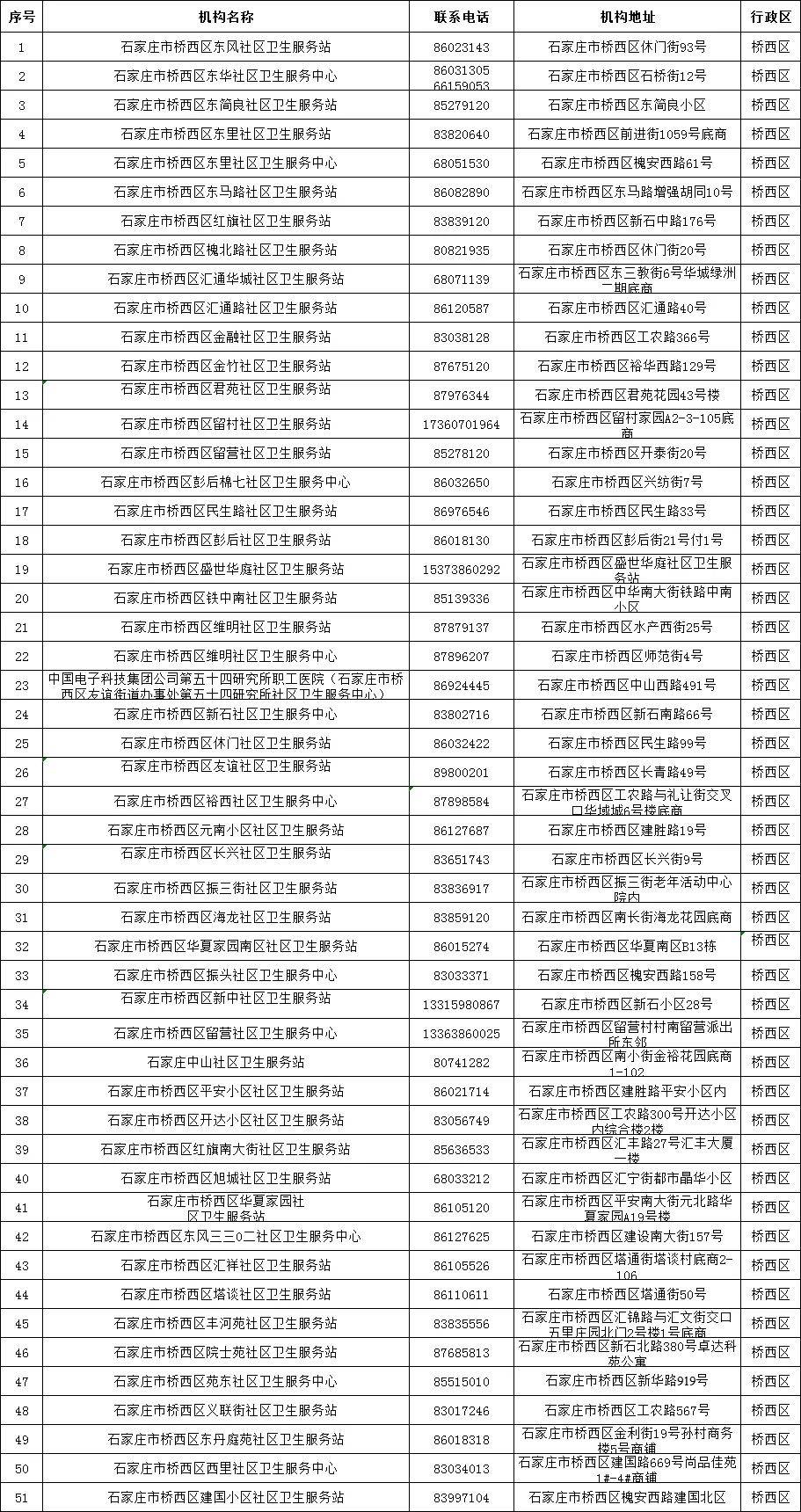 石家庄市现有人口快速调查表_石家庄市地图