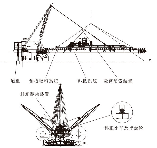 技术| 原煤取料机取料方式改造