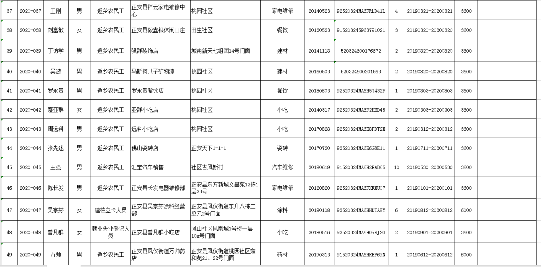 正安县人口2021_美哭了 贵州的雪景太惊艳,随便一张都能做屏保 速看