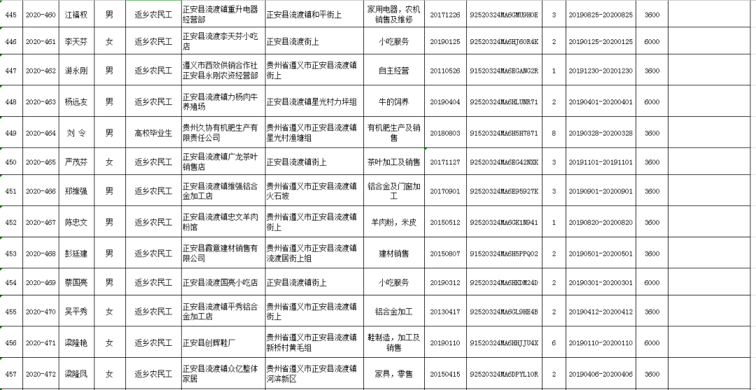 正安县人口2021_美哭了 贵州的雪景太惊艳,随便一张都能做屏保 速看