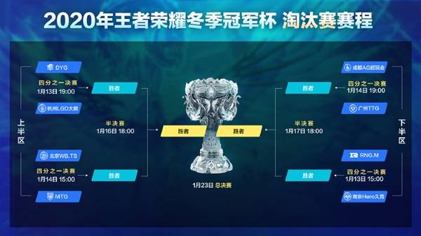 疫情防控《王者荣耀》冬季冠军杯总决赛不公开售票