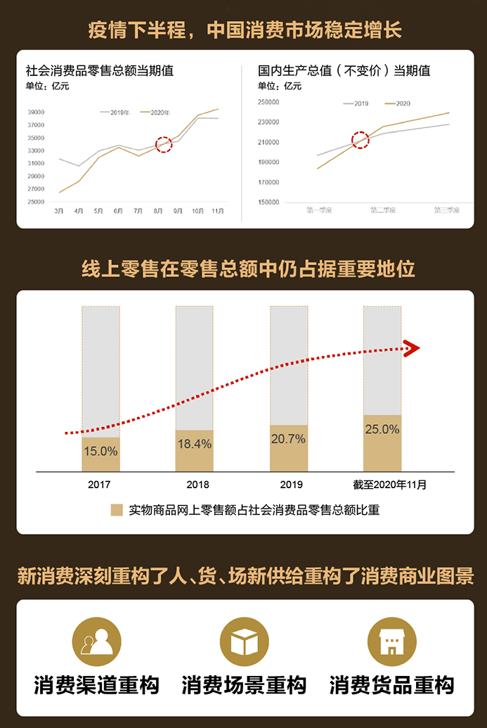 小广寒1904人均消费_中国人均水果消费支出(3)