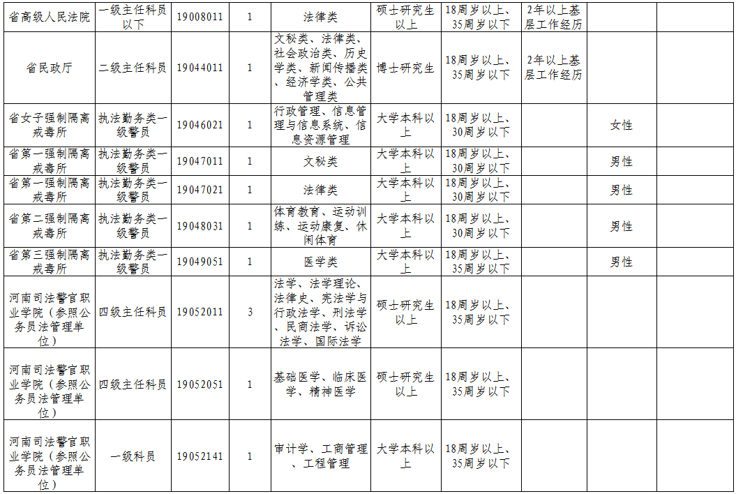 息县2020人口_息县规划图2020高清(2)