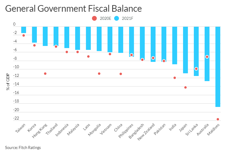 2021泰国gdp